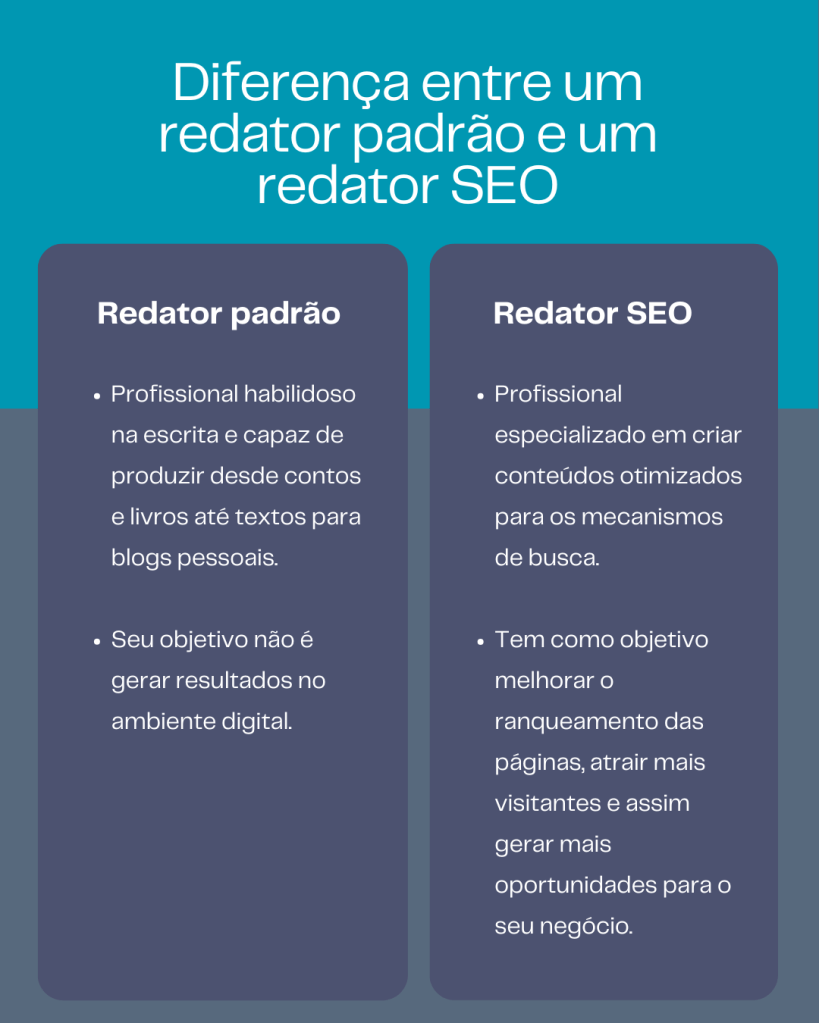 Diferença entre redator padrão e redator SEO. Tânia Tiburzio, Redatora SEO.