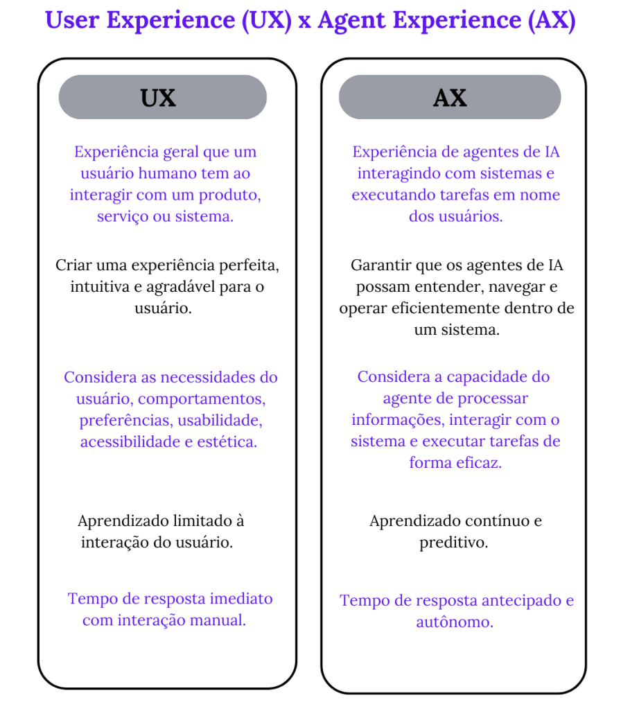 Entenda as diferenças entre UX e AX - Tânia Tiburzio, Redatora SEO.