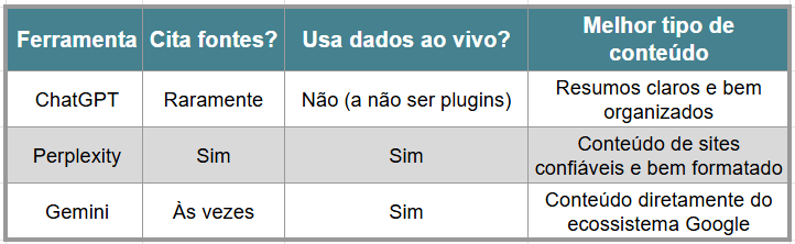 Como as ferramentas de busca de IA são diferentes - Quadro comparativo. Tânia Tiburzio, Redatora SEO.